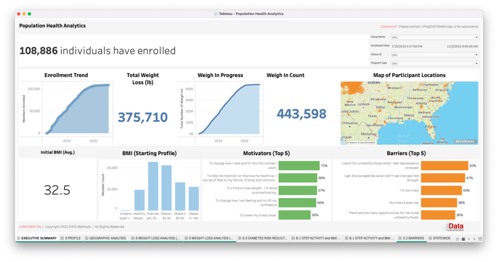 Data Methods | Technology Strategy, Data Analytics & Custom Software