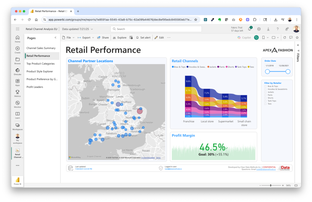 Power BI KPI Dashboard