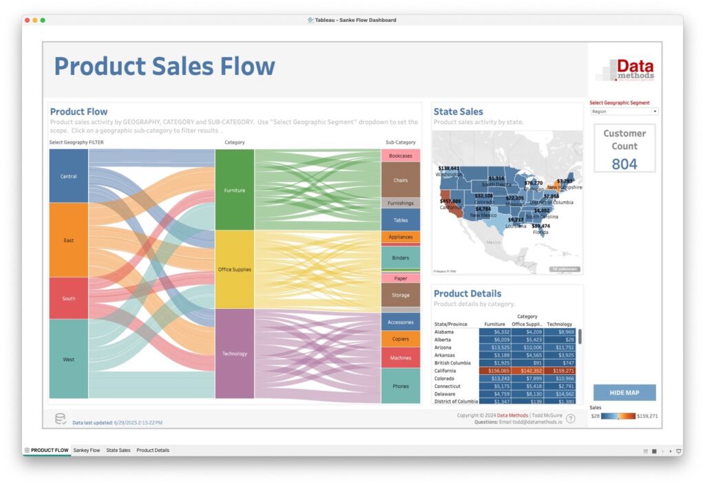 Tableau Sankey Flow Diagram